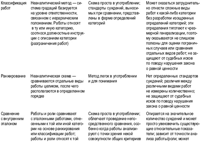 Практика управления человеческими ресурсами Практика управления человеческими ресурсами