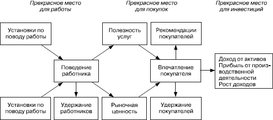 Практика управления человеческими ресурсами Практика управления человеческими ресурсами