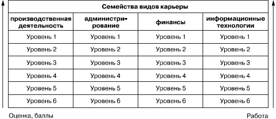 Практика управления человеческими ресурсами Практика управления человеческими ресурсами
