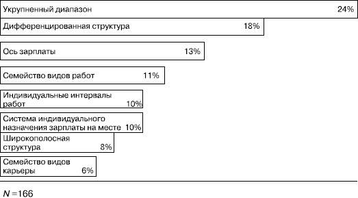 Практика управления человеческими ресурсами Практика управления человеческими ресурсами