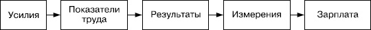 Практика управления человеческими ресурсами Практика управления человеческими ресурсами