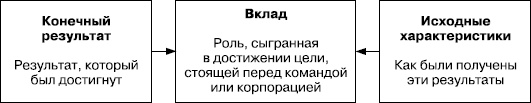 Практика управления человеческими ресурсами Практика управления человеческими ресурсами