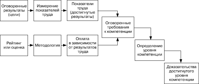 Практика управления человеческими ресурсами Практика управления человеческими ресурсами