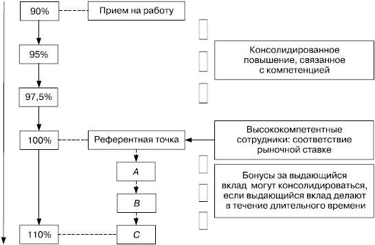 Практика управления человеческими ресурсами Практика управления человеческими ресурсами