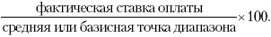 Практика управления человеческими ресурсами Практика управления человеческими ресурсами