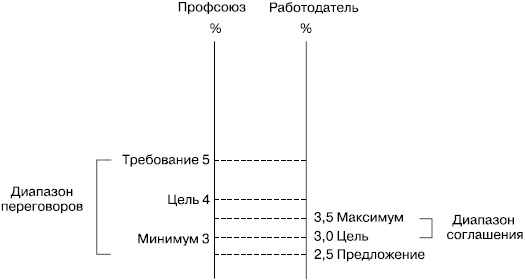 Практика управления человеческими ресурсами Практика управления человеческими ресурсами