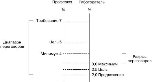 Практика управления человеческими ресурсами Практика управления человеческими ресурсами