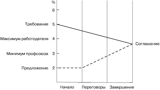 Практика управления человеческими ресурсами Практика управления человеческими ресурсами