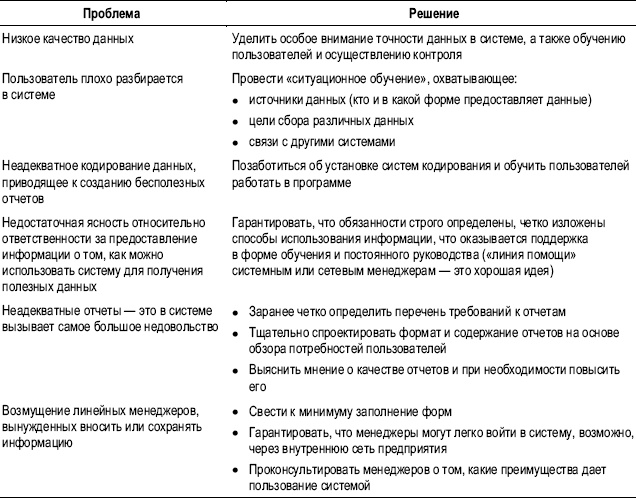 Практика управления человеческими ресурсами Практика управления человеческими ресурсами