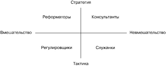 Практика управления человеческими ресурсами Практика управления человеческими ресурсами