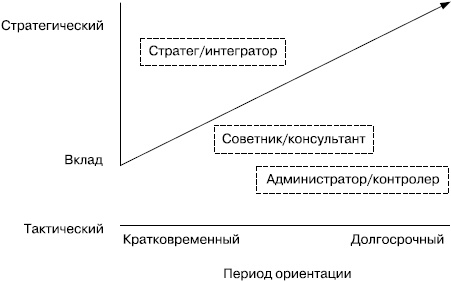 Практика управления человеческими ресурсами Практика управления человеческими ресурсами