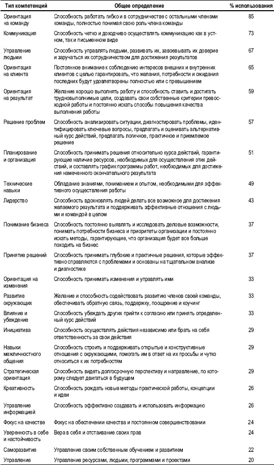 Практика управления человеческими ресурсами Практика управления человеческими ресурсами