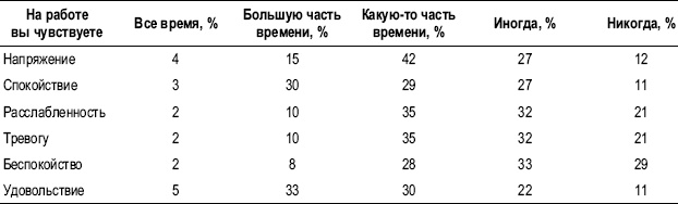Практика управления человеческими ресурсами Практика управления человеческими ресурсами