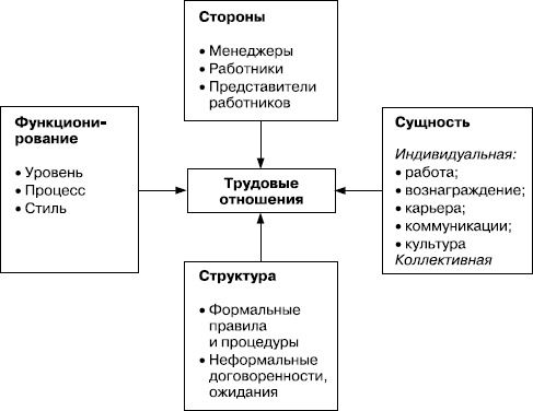 Практика управления человеческими ресурсами Практика управления человеческими ресурсами