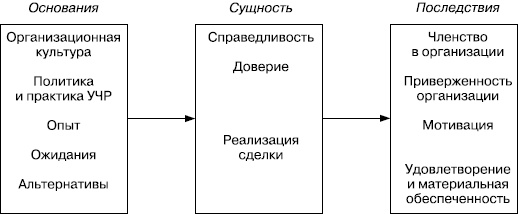 Практика управления человеческими ресурсами Практика управления человеческими ресурсами