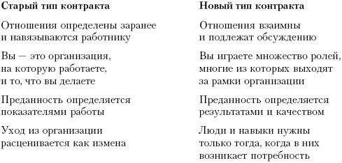 Практика управления человеческими ресурсами Практика управления человеческими ресурсами