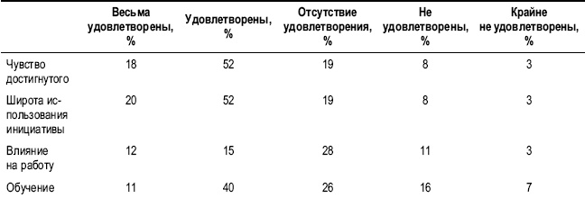 Практика управления человеческими ресурсами Практика управления человеческими ресурсами
