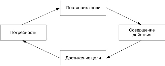Практика управления человеческими ресурсами Практика управления человеческими ресурсами