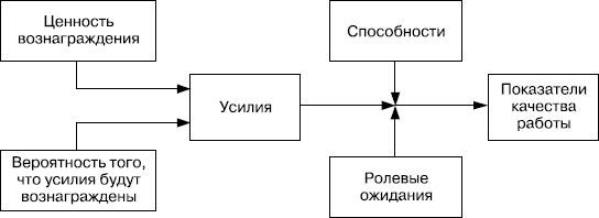 Практика управления человеческими ресурсами Практика управления человеческими ресурсами