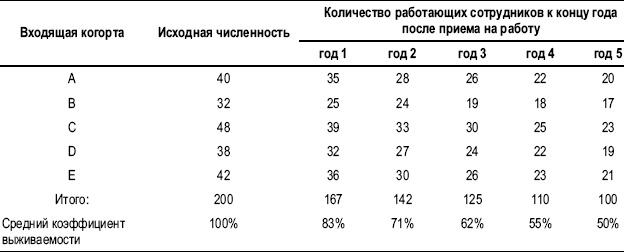 Практика управления человеческими ресурсами Практика управления человеческими ресурсами
