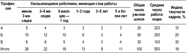 Практика управления человеческими ресурсами Практика управления человеческими ресурсами