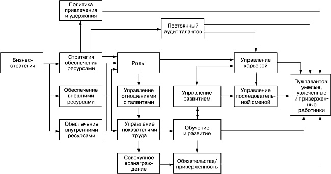 Практика управления человеческими ресурсами Практика управления человеческими ресурсами