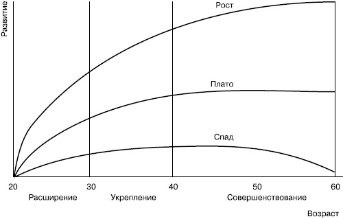 Практика управления человеческими ресурсами Практика управления человеческими ресурсами