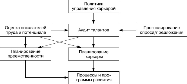 Практика управления человеческими ресурсами Практика управления человеческими ресурсами