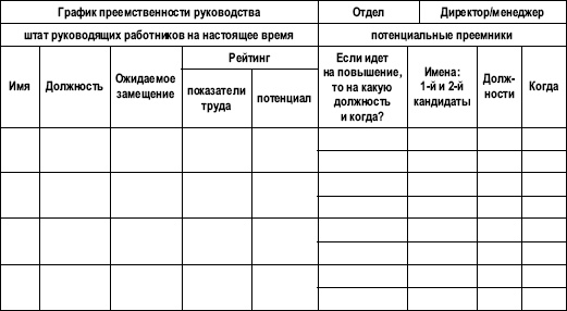 Практика управления человеческими ресурсами Практика управления человеческими ресурсами