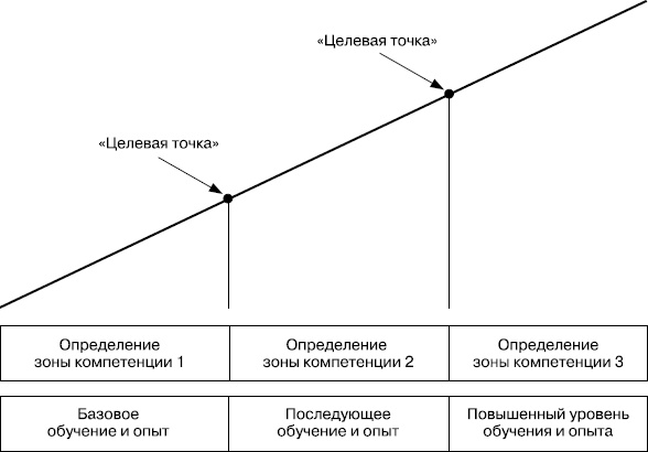 Практика управления человеческими ресурсами Практика управления человеческими ресурсами