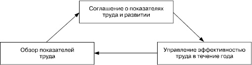 Практика управления человеческими ресурсами Практика управления человеческими ресурсами
