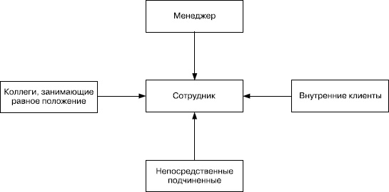 Практика управления человеческими ресурсами Практика управления человеческими ресурсами
