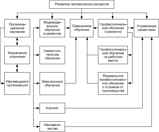 Практика управления человеческими ресурсами Практика управления человеческими ресурсами