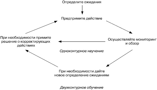 Практика управления человеческими ресурсами Практика управления человеческими ресурсами