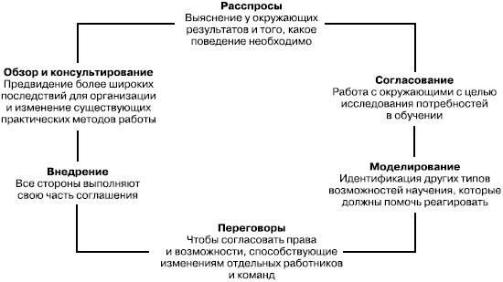 Практика управления человеческими ресурсами Практика управления человеческими ресурсами