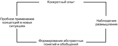 Практика управления человеческими ресурсами Практика управления человеческими ресурсами