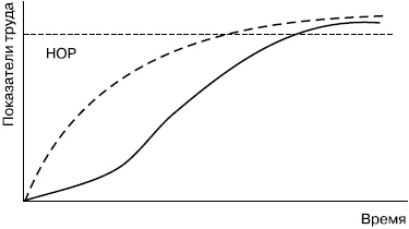 Практика управления человеческими ресурсами Практика управления человеческими ресурсами