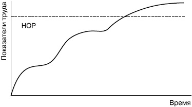 Практика управления человеческими ресурсами Практика управления человеческими ресурсами