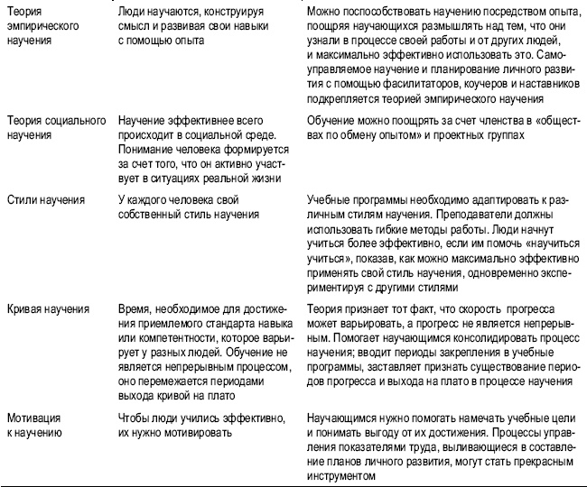 Практика управления человеческими ресурсами Практика управления человеческими ресурсами