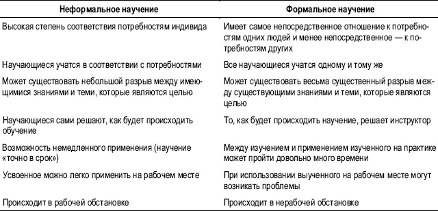 Практика управления человеческими ресурсами Практика управления человеческими ресурсами