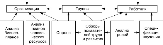 Практика управления человеческими ресурсами Практика управления человеческими ресурсами