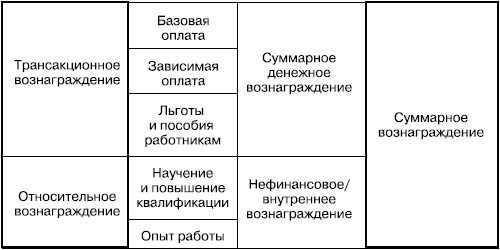 Практика управления человеческими ресурсами Практика управления человеческими ресурсами