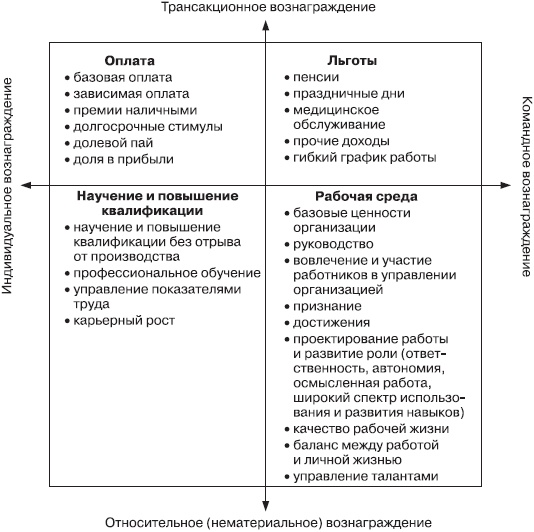 Практика управления человеческими ресурсами Практика управления человеческими ресурсами