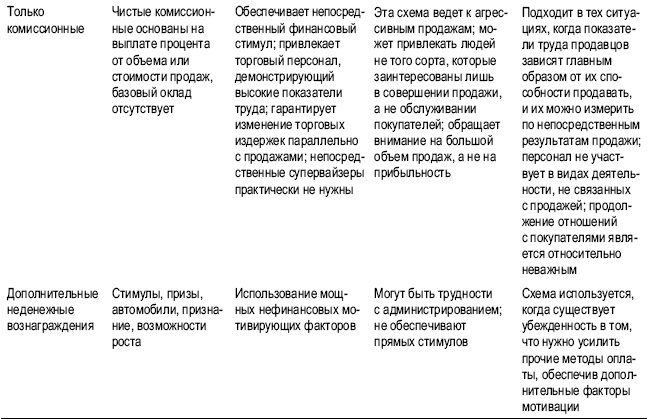 Практика управления человеческими ресурсами Практика управления человеческими ресурсами