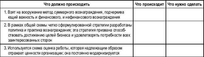 Практика управления человеческими ресурсами Практика управления человеческими ресурсами