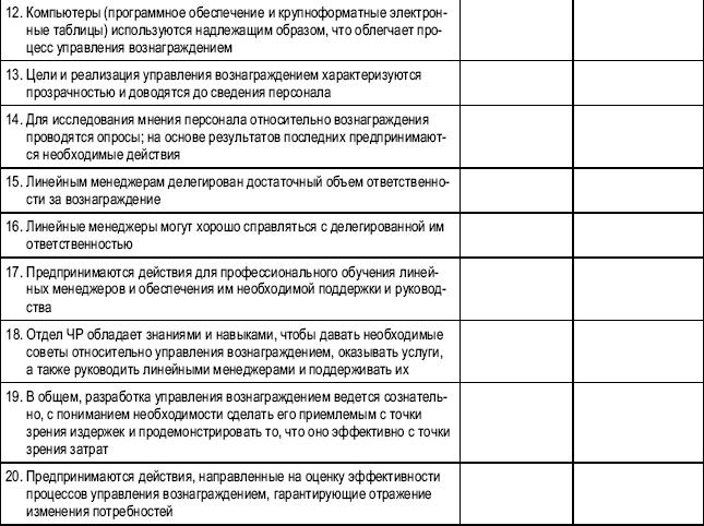 Практика управления человеческими ресурсами Практика управления человеческими ресурсами