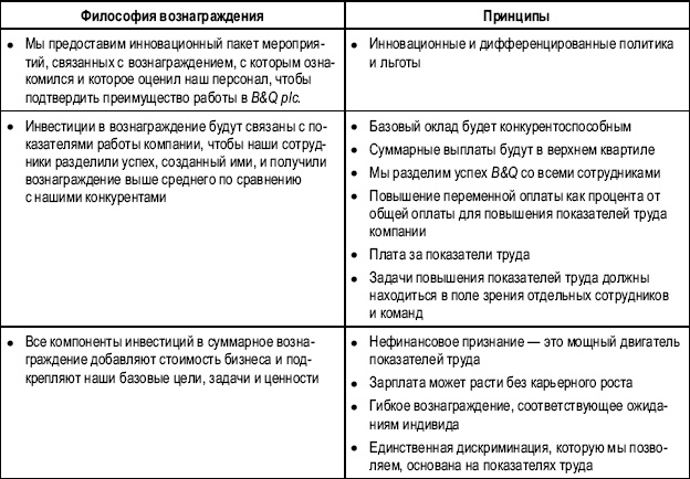 Практика управления человеческими ресурсами Практика управления человеческими ресурсами