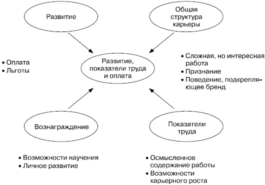 Практика управления человеческими ресурсами Практика управления человеческими ресурсами