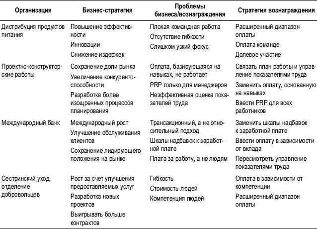 Практика управления человеческими ресурсами Практика управления человеческими ресурсами