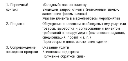 Работа 2.0: прорыв к свободному времени Работа 2.0: прорыв к свободному времени
